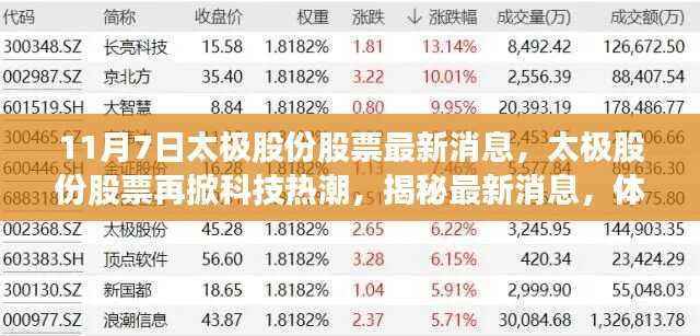 太极股份股票最新动态,科技热潮再掀,揭秘未来科技魅力
