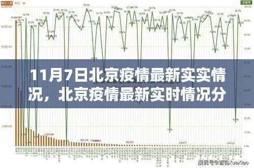 北京疫情最新实时分析报告(截至11月7日)