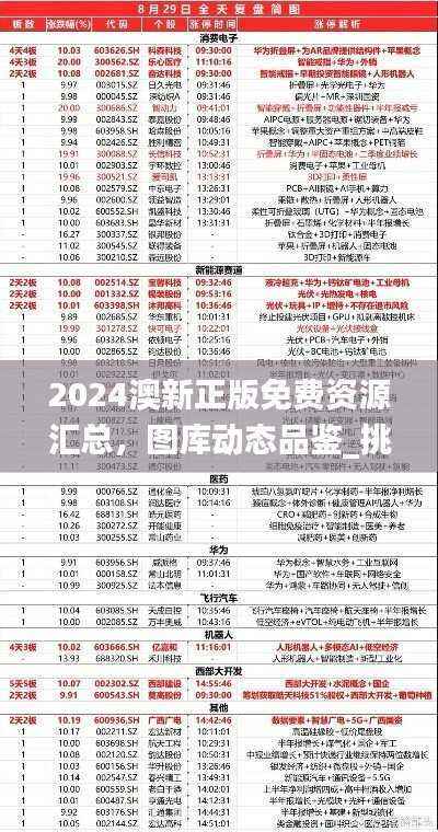 2024澳新正版免费资源汇总,图库动态品鉴_挑战MFQ608.7版