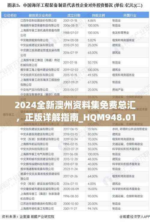 2024全新澳州资料集免费总汇,正版详解指南_HQM948.01版