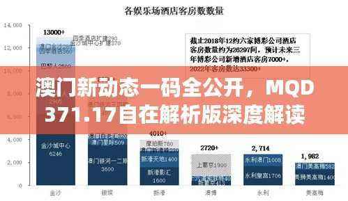 澳门新动态一码全公开,MQD371.17自在解析版深度解读