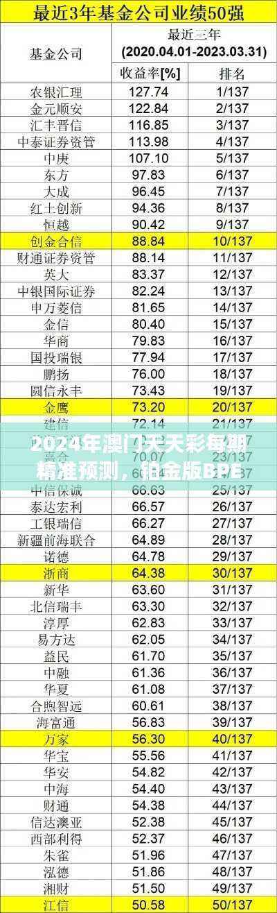 2024年澳门天天彩每期精准预测,铂金版BPE307.24专业操作指南