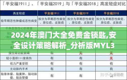 2024年澳门大全免费金锁匙,安全设计策略解析_分析版MYL304.91