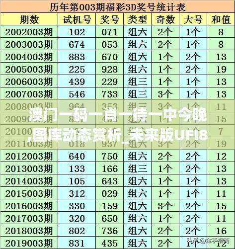 澳门一码一肖一待一中今晚,图库动态赏析_未来版UFI8.3