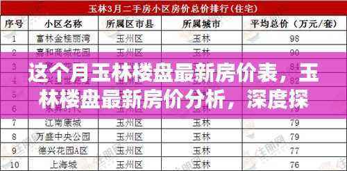 玉林楼盘最新房价深度解析,本月房价表及影响因素探讨