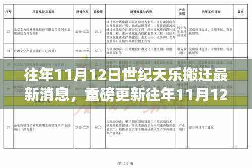 往年11月12日世纪天乐盛大搬迁,最新消息全解析重磅更新