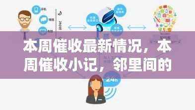 本周催收小记,邻里温情与友情的小火花展现