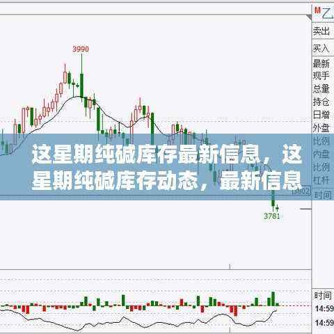 最新纯碱库存动态及引发的观点碰撞