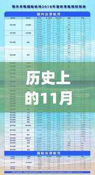 历史上的11月12日新冠最新特征深度解析与适用指南,初学者与进阶用户必读