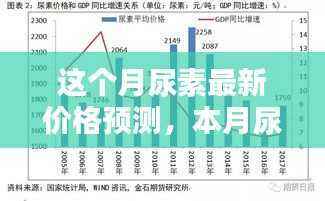 本月尿素最新价格预测,分析影响因素及未来走势