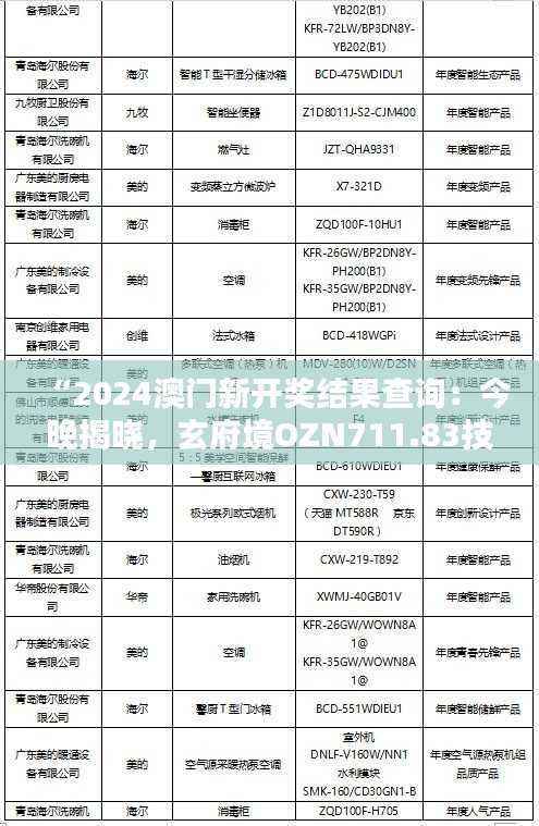 “2024澳门新开奖结果查询:今晚揭晓,玄府境OZN711.83技术解析”