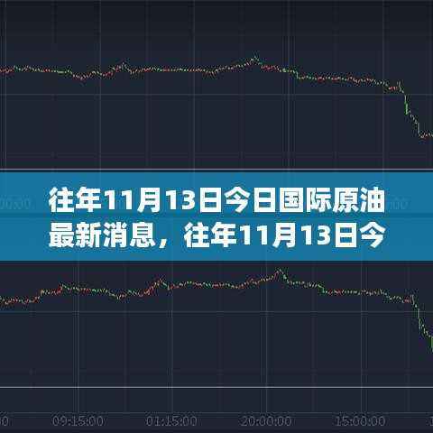 往年11月13日国际原油市场深度解析,最新消息、趋势预测与动态观察