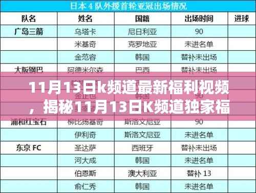 独家揭秘,K频道福利视频,11月13日惊喜优惠等你来领!