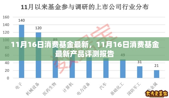最新消费基金评测报告,聚焦11月16日消费基金产品及市场动态