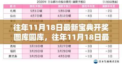 往年11月18日彩票宝典开奖图库揭秘与一网打尽的资讯与策略