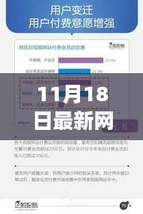 11月18日网站设计重磅更新,小红书风格指南引领极致用户体验新趋势