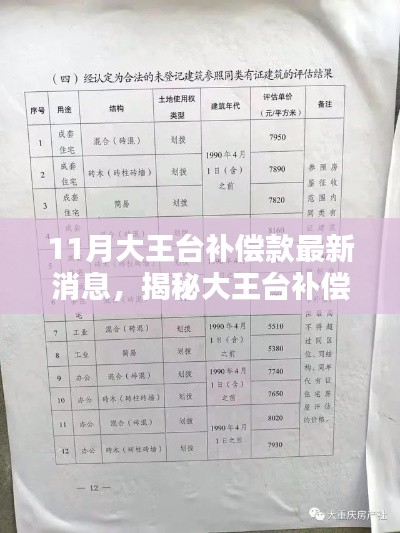 揭秘大王台补偿款最新动态,11月补偿款领取全流程指南及最新消息速递