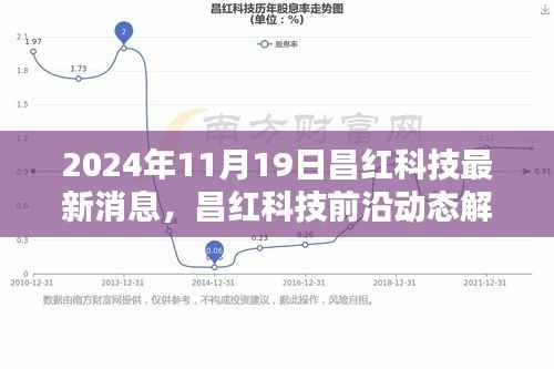 昌红科技最新动态解析,深度探讨影响及前景