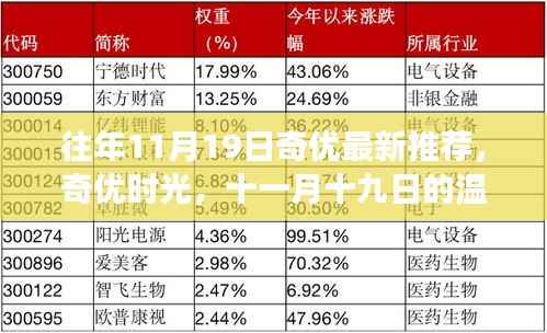 奇优时光,十一月十九日的温馨日常故事推荐