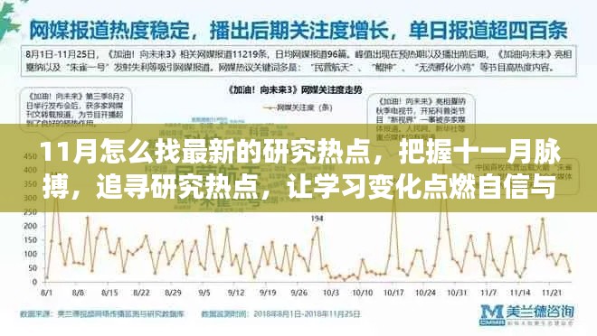 十一月研究热点探索,把握脉搏,追寻前沿,激发学习自信与成就感