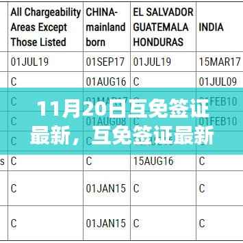 11月20日互免签证最新动态及国际旅行新政策解析