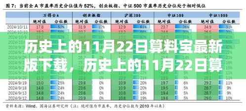 历史上的11月22日,算料宝最新版下载及全面评测介绍