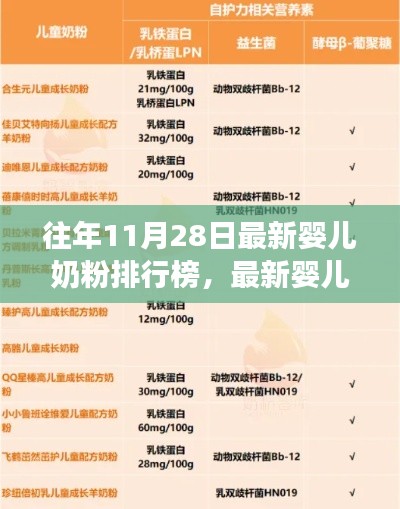 『往年11月28日婴儿奶粉排行榜深度解析,热门选择与市场趋势观察』