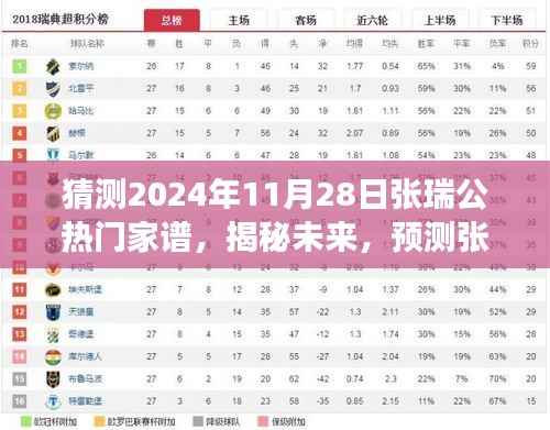 揭秘未来，张瑞家族谱变迁与影响预测——2024年11月28日展望