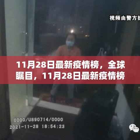 全球瞩目!11月28日最新疫情榜深度解析与数据概览