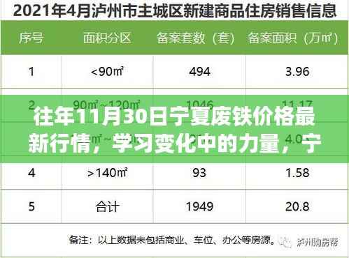 宁夏废铁价格最新行情启示录,激励前行的力量与变化中的学习之道