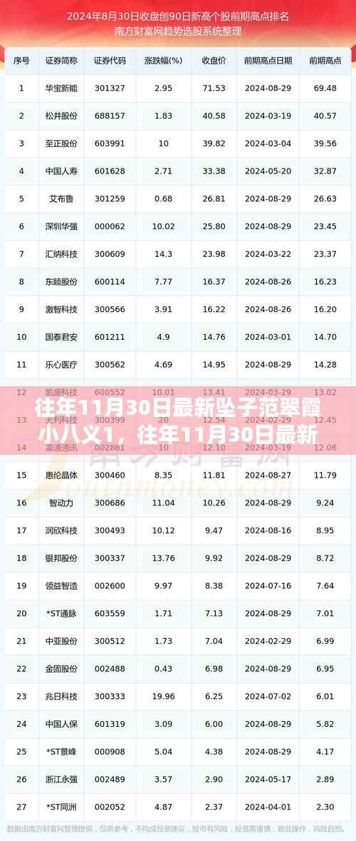 范翠霞小八义,传统坠子的崭新演绎与传承经典