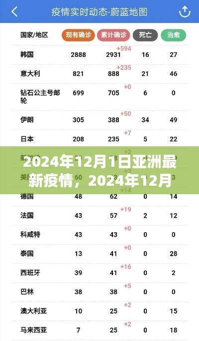 2024年12月1日亚洲疫情最新概况与应对策略