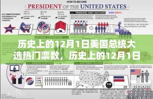 12月1日美国总统大选热门票数解析与回顾
