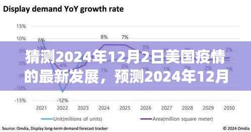 建议,2024年12月美国疫情发展预测与策略分析报告