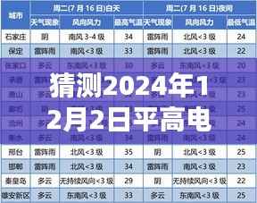独家解读,预测平高电气未来动态,揭秘2024年最新消息与未来趋势