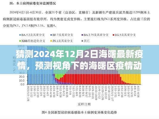 2024年海曙区疫情动态预测,海曙区疫情状况展望与最新预测分析(预测日期,2024年12月2日)
