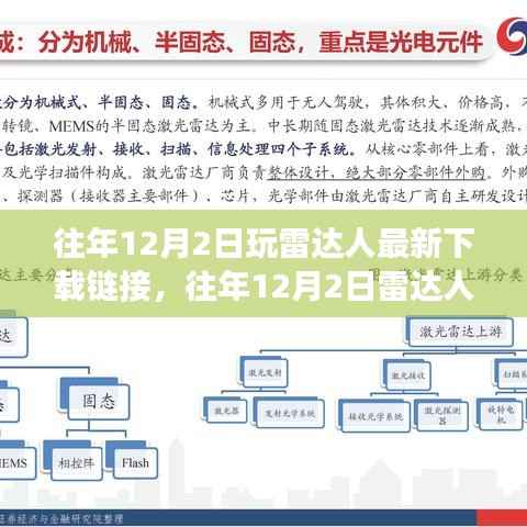 往年12月2日雷达人游戏最新下载链接分享,雷达人游戏下载链接分享专区
