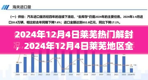 莱芜地区全面解封,城市复苏与新生展望