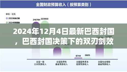 巴西封国决策下的双刃剑效应,正反观点分析及其个人立场探讨(最新更新)
