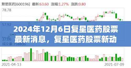 复星医药最新动态,学习之旅中的变化与成就之源