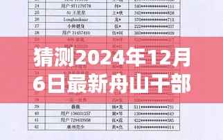 揭秘未来动向,预测2024年舟山干部任前公示新动向揭晓!