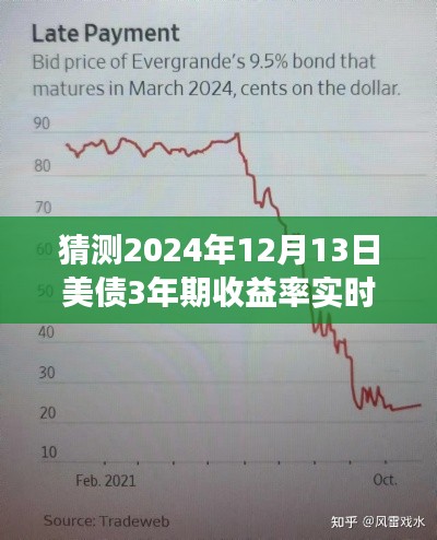 友情、家庭与美债,一段关于未来的温馨故事与美债三年期收益率的预测(实时更新至2024年12月)