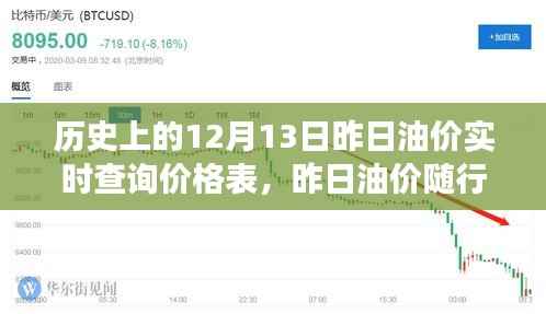 昨日油价随行就市,实时查询价格表与启程自然美景之旅