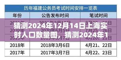 深度分析与评测,预测上海2024年12月14日实时人口数量图