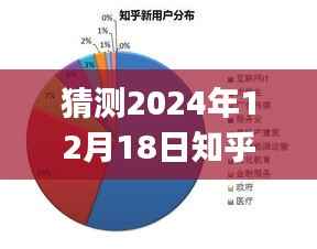 探寻未来之时,知乎IP属地实时猜测及影响分析