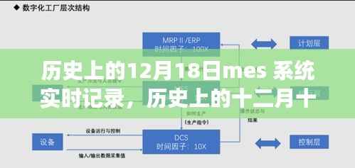 MES系统里程碑事件,十二月十八日的历史实时记录及其深远影响