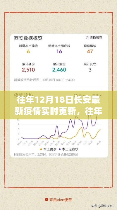 往年12月18日长安疫情实时更新,全面解读与深度分析