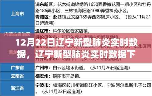 辽宁新型肺炎实时数据下的理性观察与思考