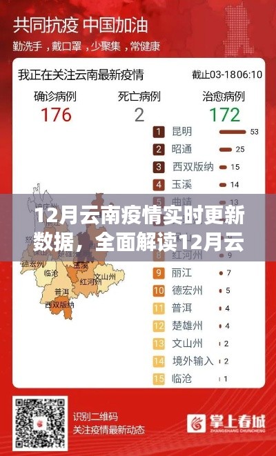 深度解读,云南疫情实时更新数据报告——12月疫情分析与评估