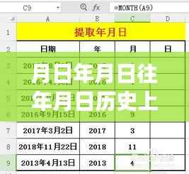 股票实时行情查询与历年历史数据深度解析,掌握未来走势的必备指南